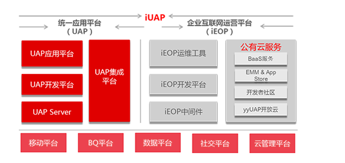 用友NC網(wǎng)絡(luò)與信息安全軟件開發(fā) 構(gòu)建企業(yè)級(jí)防護(hù)體系的實(shí)踐與思考