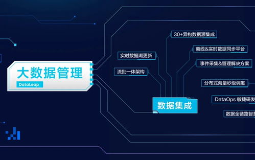 火山引擎首次公開(kāi)數(shù)據(jù)技術(shù)圖譜 以數(shù)據(jù)處理與存儲(chǔ)能力為核心，賦能B端市場(chǎng)新增長(zhǎng)