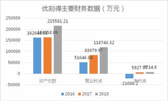 技術服務企業領跑科創板，首家市值超50億公司呼之欲出