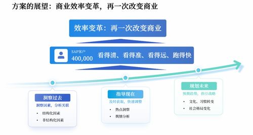 艾賓信息技術開發（上海）榮膺SAP首屆合作伙伴駭客松創新營信息技術研發殊榮